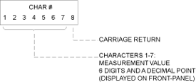 ASCII Output